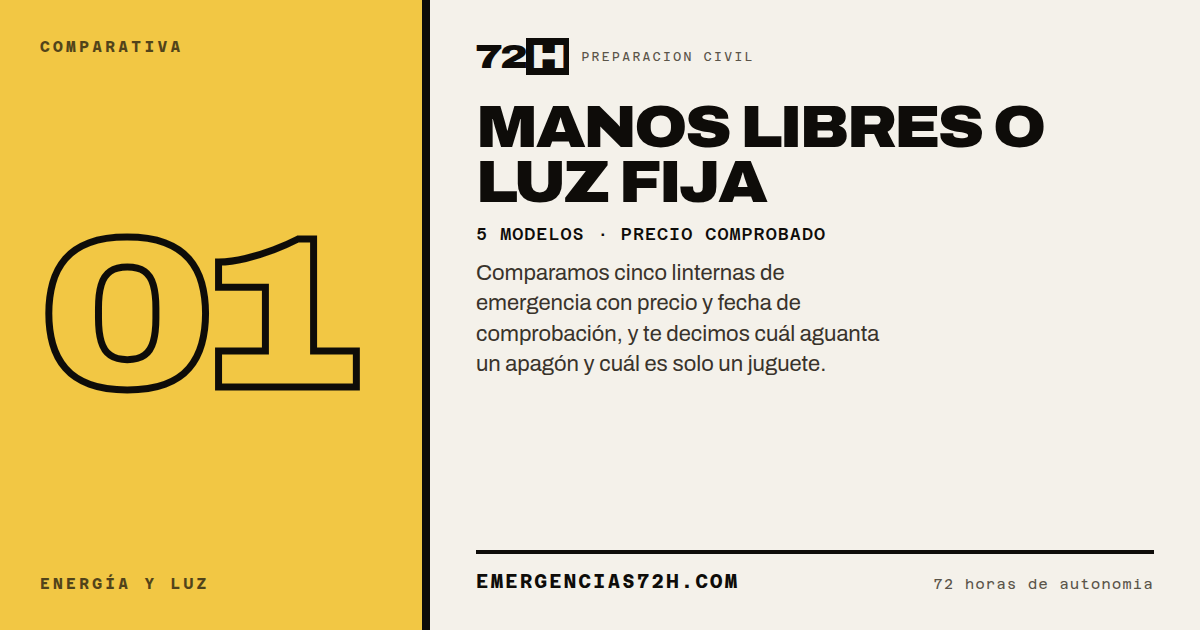 Cartel de la comparativa: Mejor linterna de emergencia para 72 horas: 5 modelos y cuál comprar