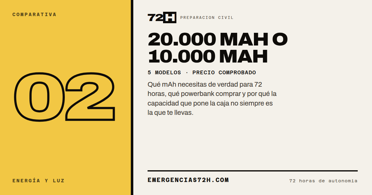 Cartel de la comparativa: Mejor powerbank para un kit de emergencia: mAh reales y no inventados